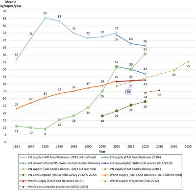 Understanding and tackling meat reduction in different cultural contexts: a segmentation study of Swiss and Vietnamese consumers